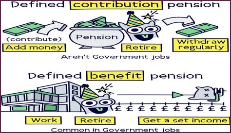 Which pension is better defined benefit or defined contribution?